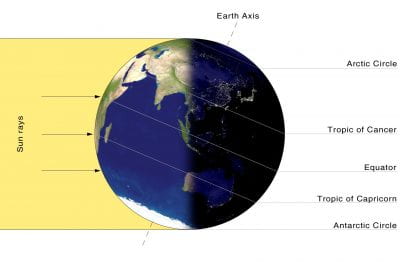 An illustration of the earth with sunlight on the left side with the earth's northern hemisphere tilted away from the sunlight.
